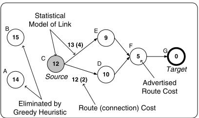 Figure 2. Routing Decision in SAMPLE