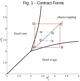 Fig. 1 - Contract Forms