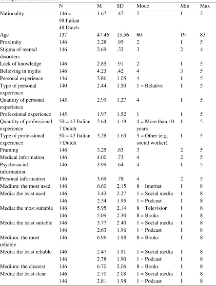 Table 3 