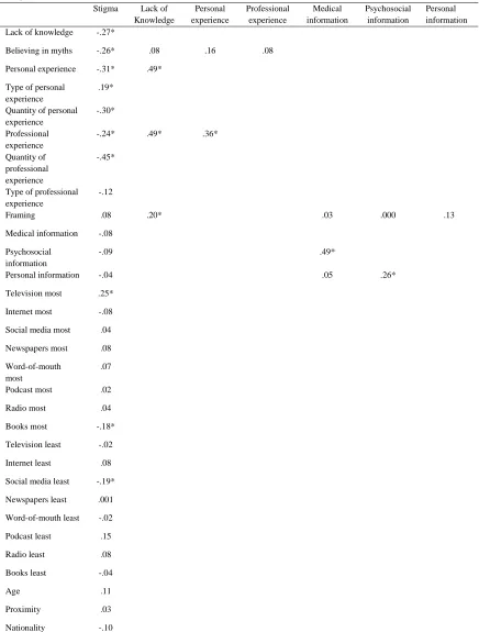 Table 4 