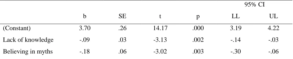 Table 6  
