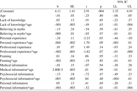 Table 7 