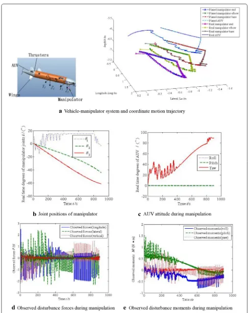 Figure 5 Simulation of vehicle and manipulator coordination