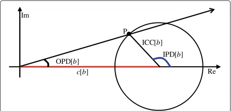 Figure 2 Geometric representation of OPD estimation.