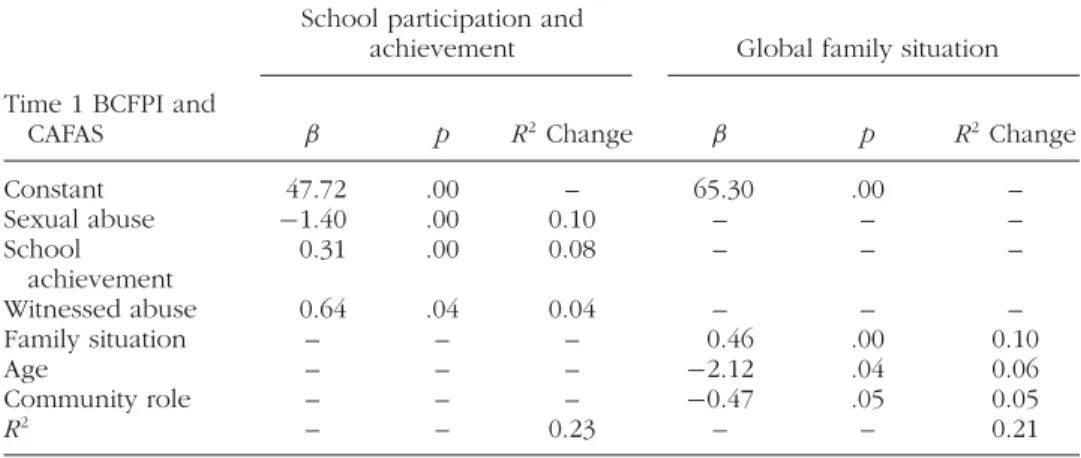 TABLE 4 Summary of Stepwise Multiple Regression Analysis for Predicting Educational and Family Outcomes