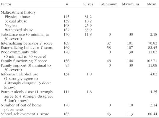 TABLE 2 Pretreatment Factor Characteristics of Children and Youth