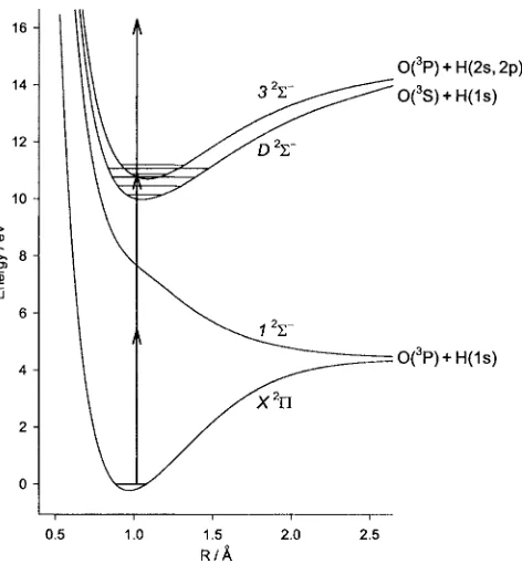 FIG. 2. The experimental apparatus consists of a pulsed discharge source togenerate OH radicals, a hexapole ﬁeld to state select and spatially focus thethe lowest rotational state of OHOH radicals into the laser interaction region, and a time-of-ﬂight �TOF