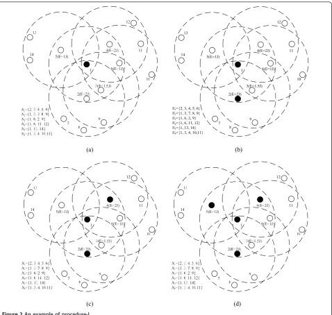 Figure 2 An example of procedure-I.