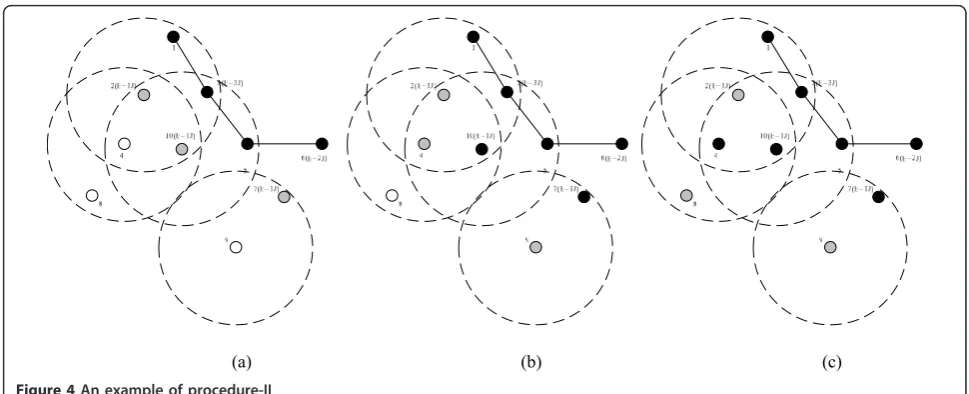 Figure 4 An example of procedure-II.