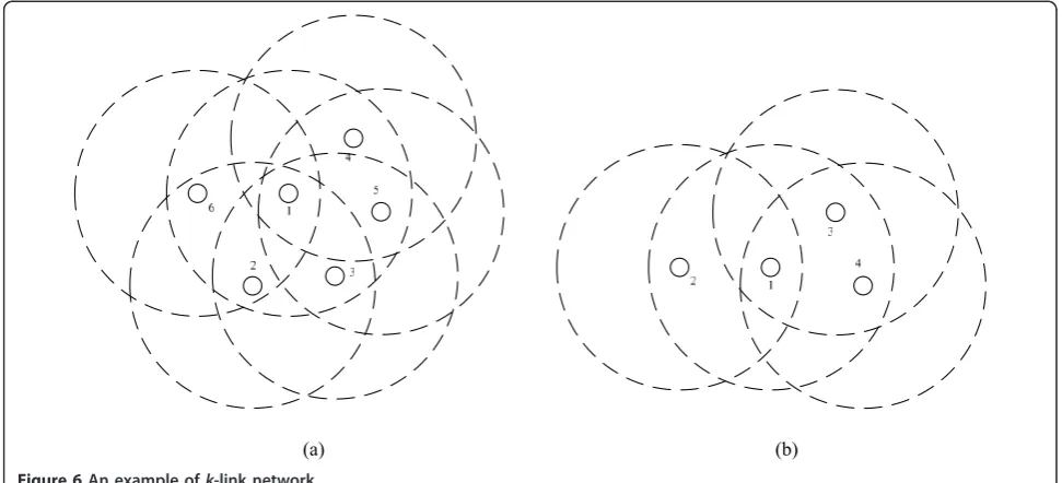 Figure 6 An example of k-link network.