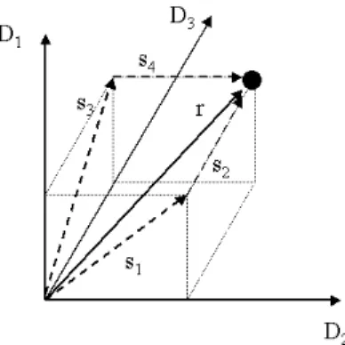Figure 3 depict requirement vector r within the three dimensions D 1  – D 3  that is defined by  the questionnaire