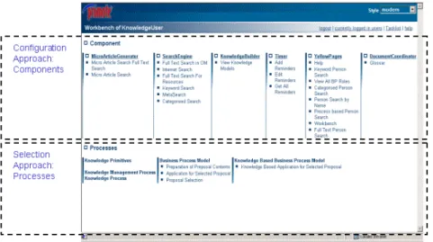 Figure 5 depicts a screen shot of the PROMOTE ® -Workbench, where KM-Services are  displayed in the Browser according to the modelled services and the defined user rights