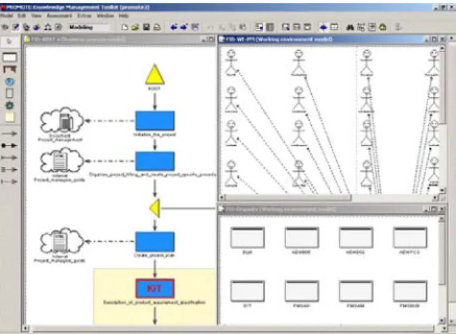 Figure 2 depict the BP “Software Development Process” where three critical activities were  marked as “Knowledge Intensive Tasks” (KIT) and important Knowledge Resources 
