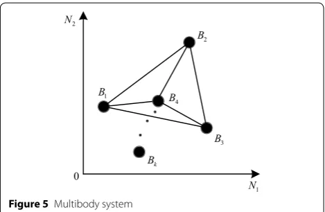 Figure 5 Multibody system