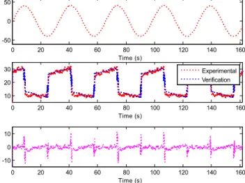 Figure 18. The verification result of the simplified model C.