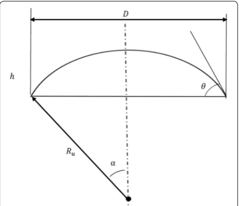 Figure 2 Artificial compound eye optical systems with planar structure