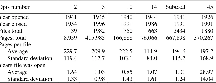 Table 1. The Lithuania KGB collection at Hoover, April 2011: files, pages, and years openedand closed