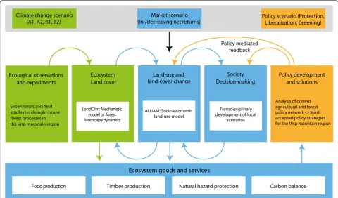 Table 1 Research methodologies applied in the Mountland project