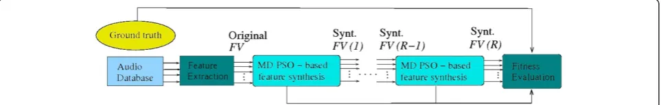 Figure 4 A block diagram of the proposed EFS approach with R runs. Different arrows correspond to parallel synthesis processes withdifferent FSs