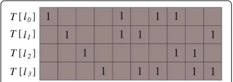 Figure 6 An illustration of a target matrix assigned for L = 4classes.
