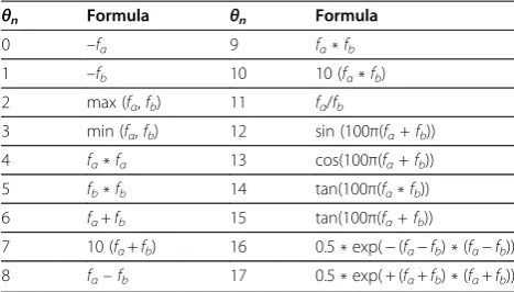 Table 5 The DM statistics of ten separate EFS evaluations for the original and synthesized features