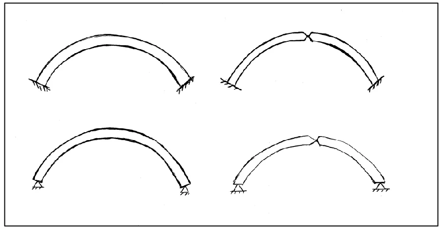Figure 4: Arch End Conditions: (from left) Fixed-Fixed, Single Pin, Two Pin, Three Pin 