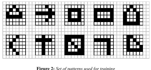 Figure 2:  Set of patterns used for training  