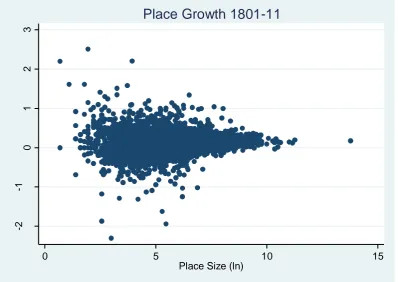 Figure 1a Place Growth 1801-11