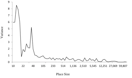 Figure 2c: Non-parametric estimates of population growth, England and Wales 1901-11 