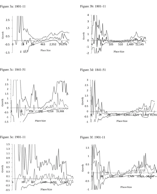 Figure 3b: 1801-11 