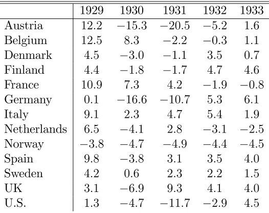 Table 1. The Growth Rate of Money Supply