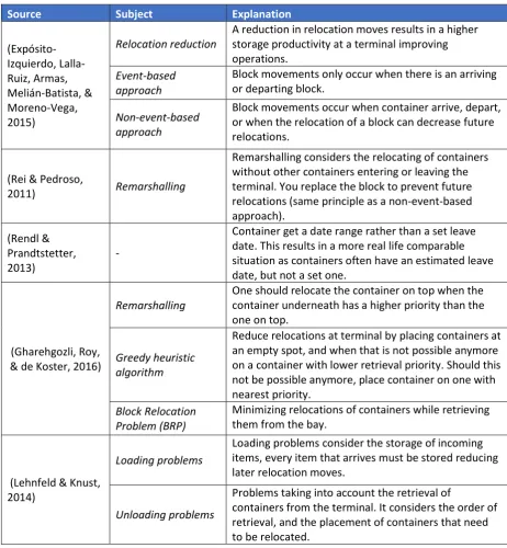 Table 1 summarizes the findings from the literature: 