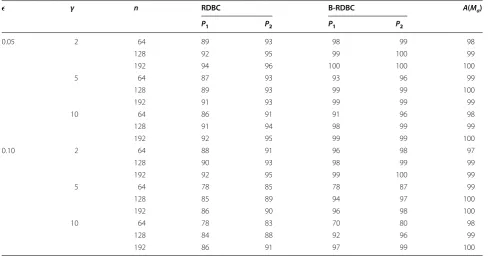 Table 2 Selected models