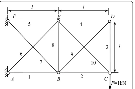 Figure 6 Schematics of the Spatial 18‑bar truss structure