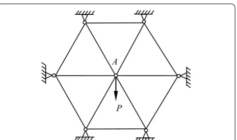Figure 8 Schematics of the planar 12‑bar truss structure