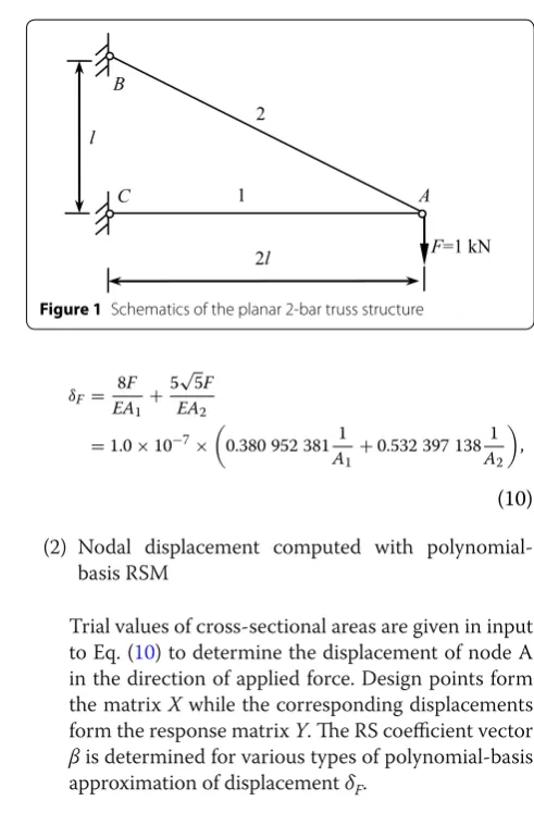 Figure 1 Schematics of the planar 2‑bar truss structure