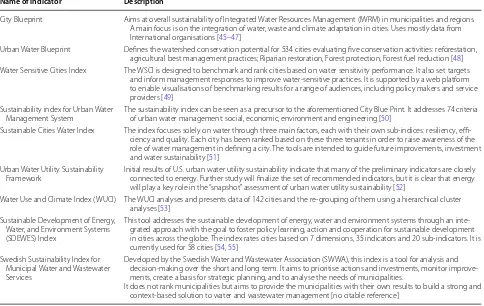 Table 2 Selection of urban water assessment tools