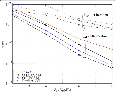 Figure 5 Comparison of FER performance obtained with the optimal PPSAM, sub-optimal PPSAM and PSAM scheme-over a 4decodingblock-fading channel with × 2 nc = 2, when N = 2 and np = 2 after 1 and 5 iterations of iterative channel-estimation/demodulation/.