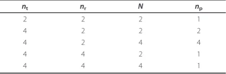 Table 1 Optimum nnp for several sets of parameters {nt,r, N}