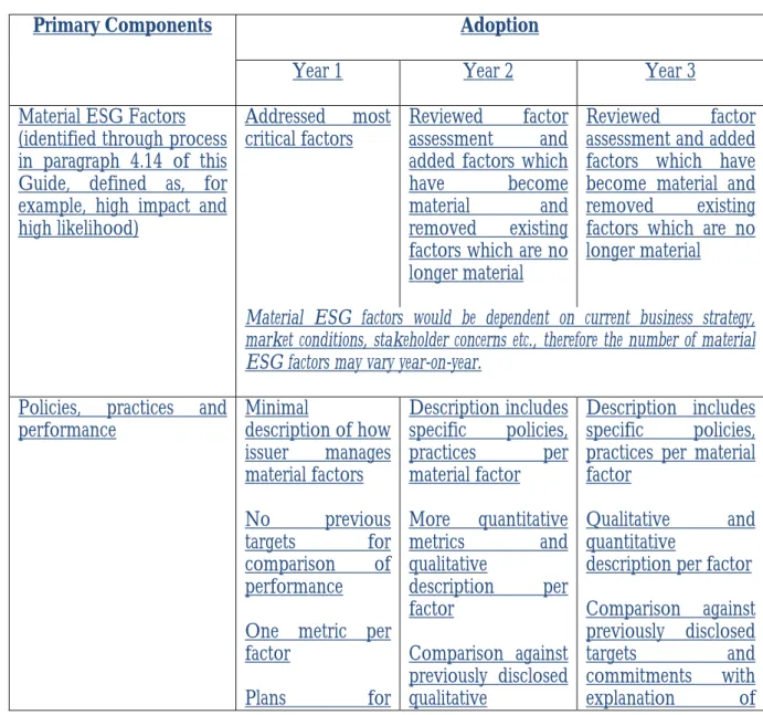 Illustration of Possible Phased Approach