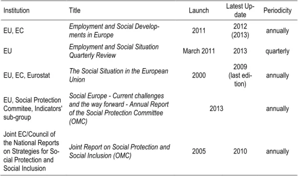 Table 2.1.2.1: Supranational Reporting Activities: European Commission 