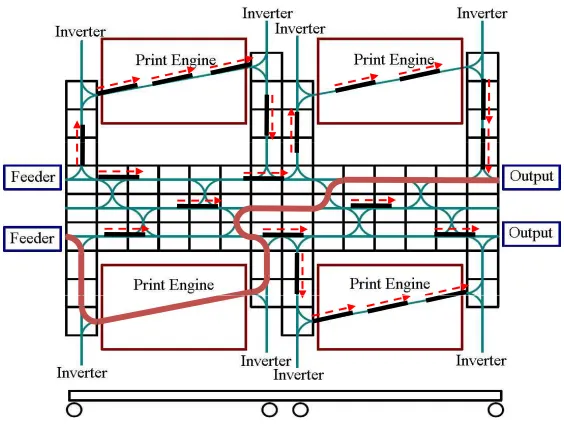 Figure 2: A schematic side view of the modular printer indicating the feeders, paper path,and output trays.