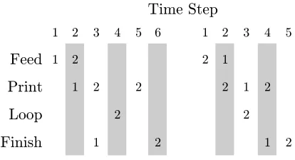 Figure 5: Two diﬀerent schedules for printing a duplex sheet (2) after a simplex sheet (1):launching the sheets out of order improves throughput.