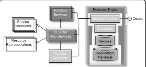 Figure 1 An overview of the framework showing all itselements.