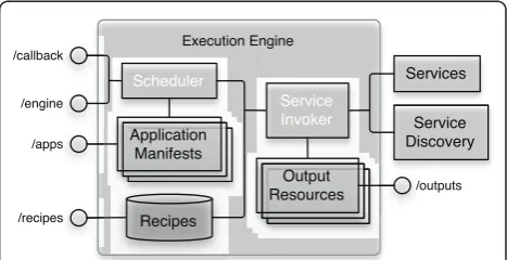 Figure 3 Architecture of the execution engine, one of theframework elements.