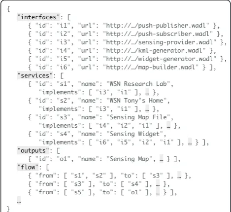Figure 4 The graphical representation of an applicationmanifest.