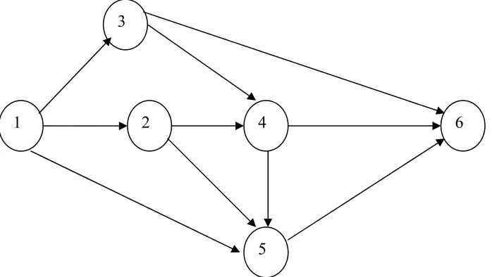 Fig. 1  A fuzzy project network  