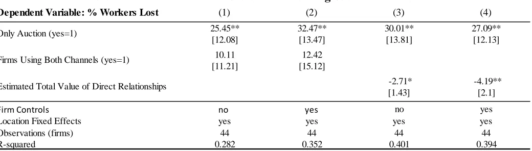 Table A1: The Violence, Self-Reported Records[2][3][4]