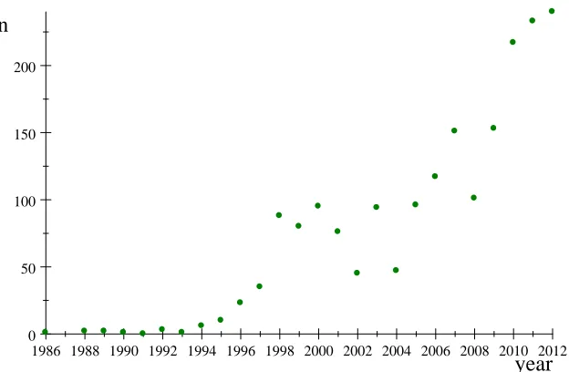 Figure I. 1986-2012 U.S. Debt Repurchases.