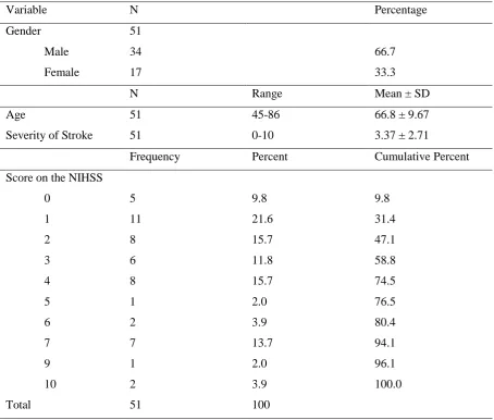 Table 1 Demographics of the Sample at the first measurement point (T0) 